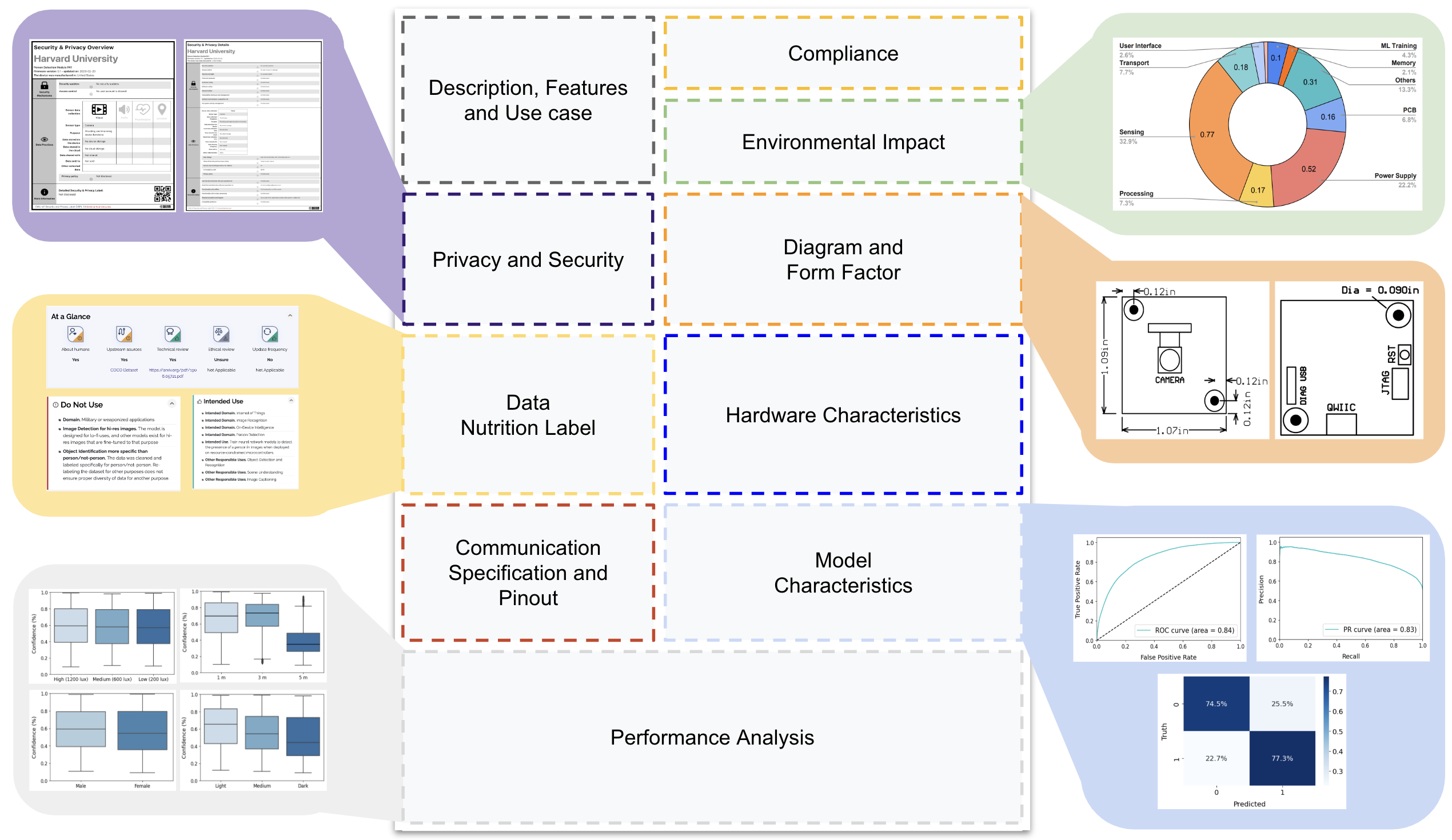 Example ML Sensor Datasheet